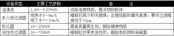 選用反滲透設(shè)備時(shí)需要考慮哪些因素？