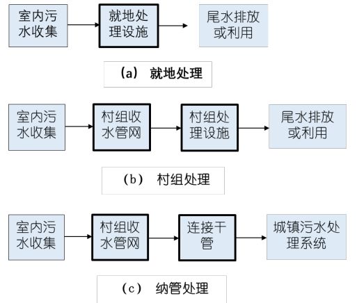 技術(shù)決策問(wèn)題之排水模式選擇